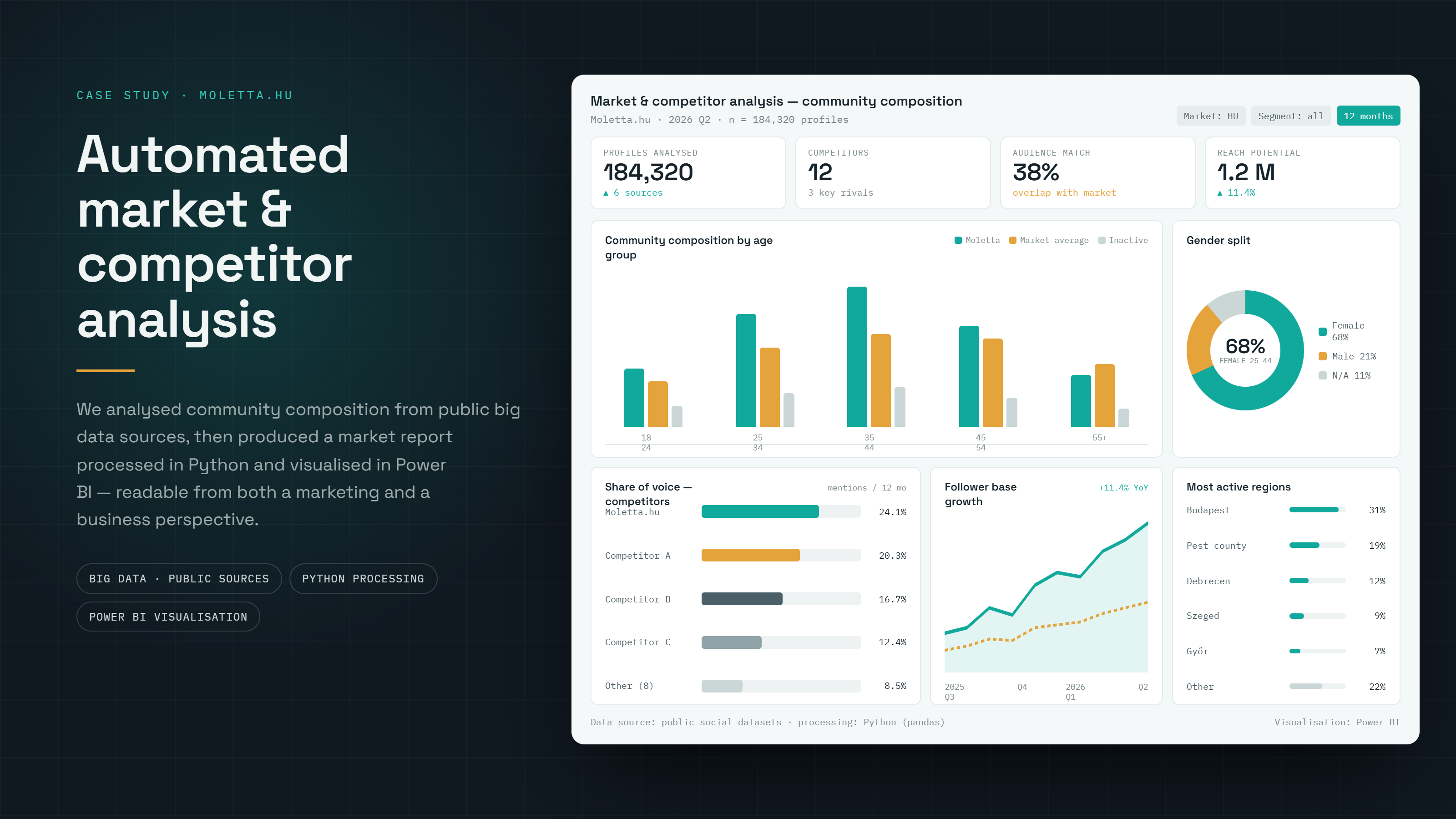 Moletta — Automated market & competitor analysis